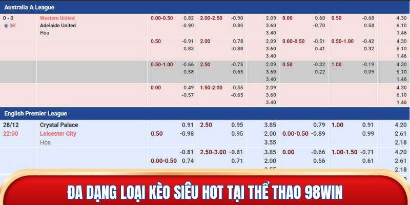 Đa dạng loại kèo siêu hot tại thể thao 98win